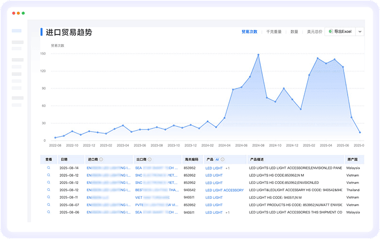 PA真人视讯数据通
