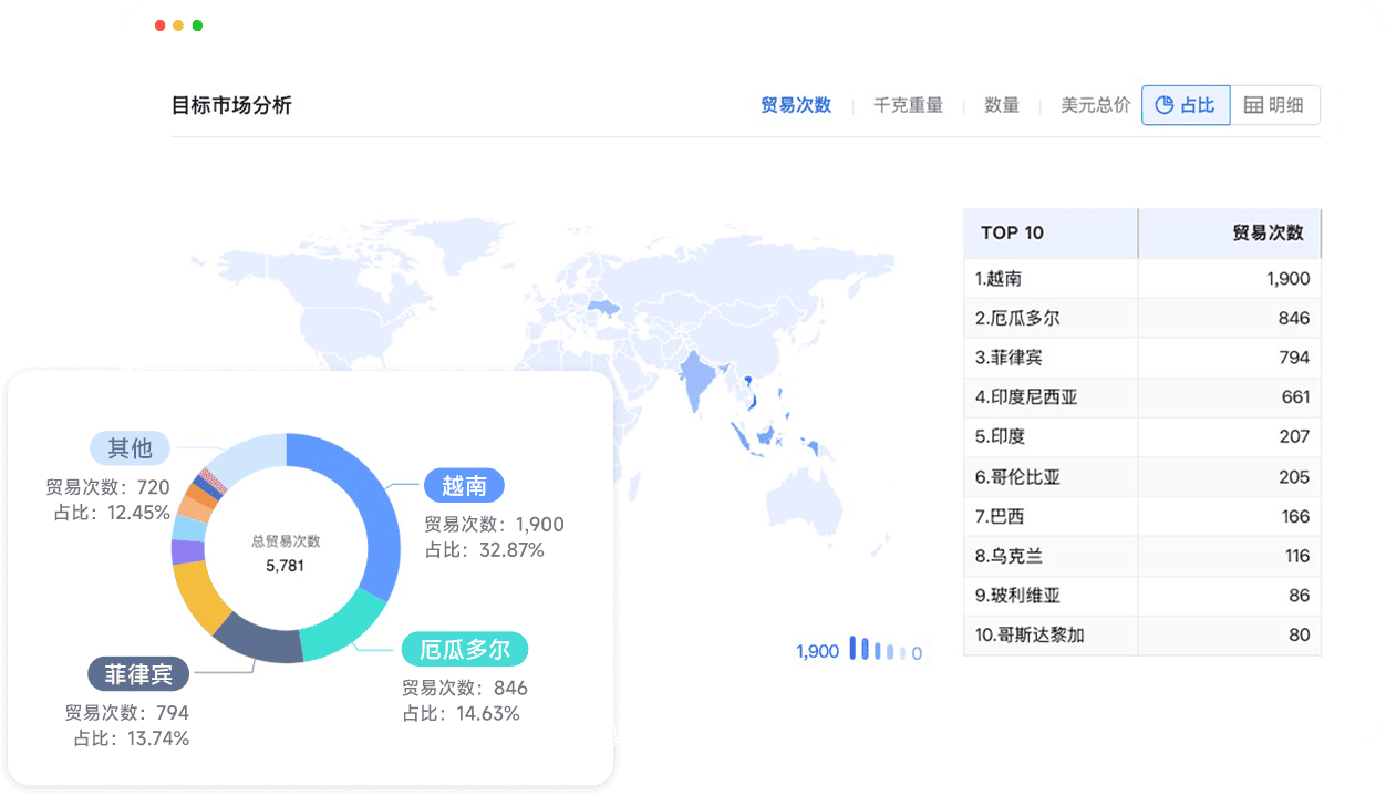 全场景市场分析
