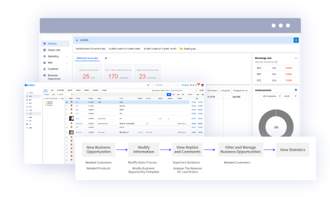 外贸CRM,外贸CRM系统,PA真人视讯外贸CRM系统