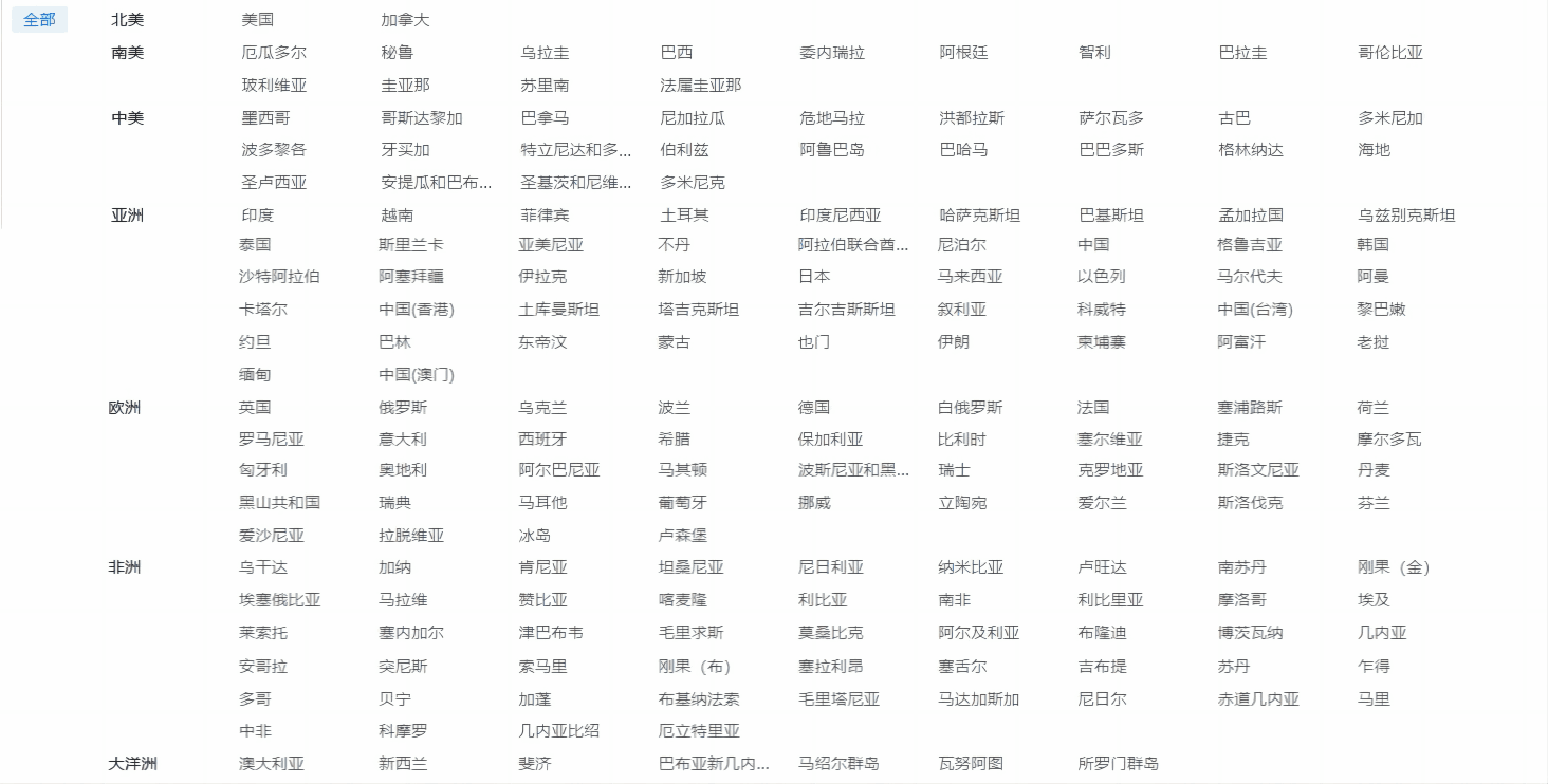 外贸企业名录,PA真人视讯外贸企业名录,外贸企业 外贸企业名录,PA真人视讯外贸企业名录,外贸企业