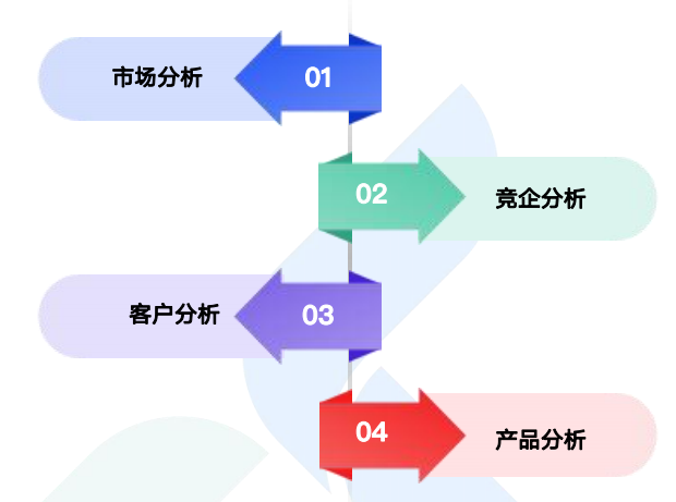 商情洞察,PA真人视讯,PA真人视讯商情洞察