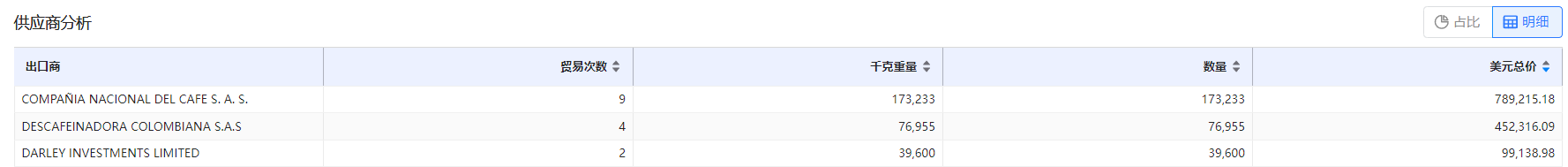 免费海关数据,海关数据,PA真人视讯海关数据