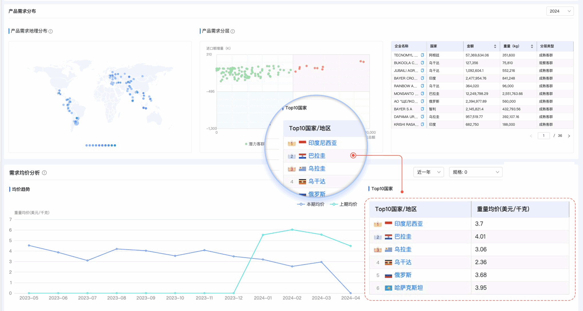 PA真人视讯,PA真人视讯外贸通,上海PA真人视讯
