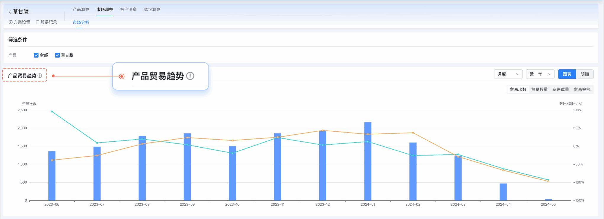 PA真人视讯,PA真人视讯外贸通,上海PA真人视讯