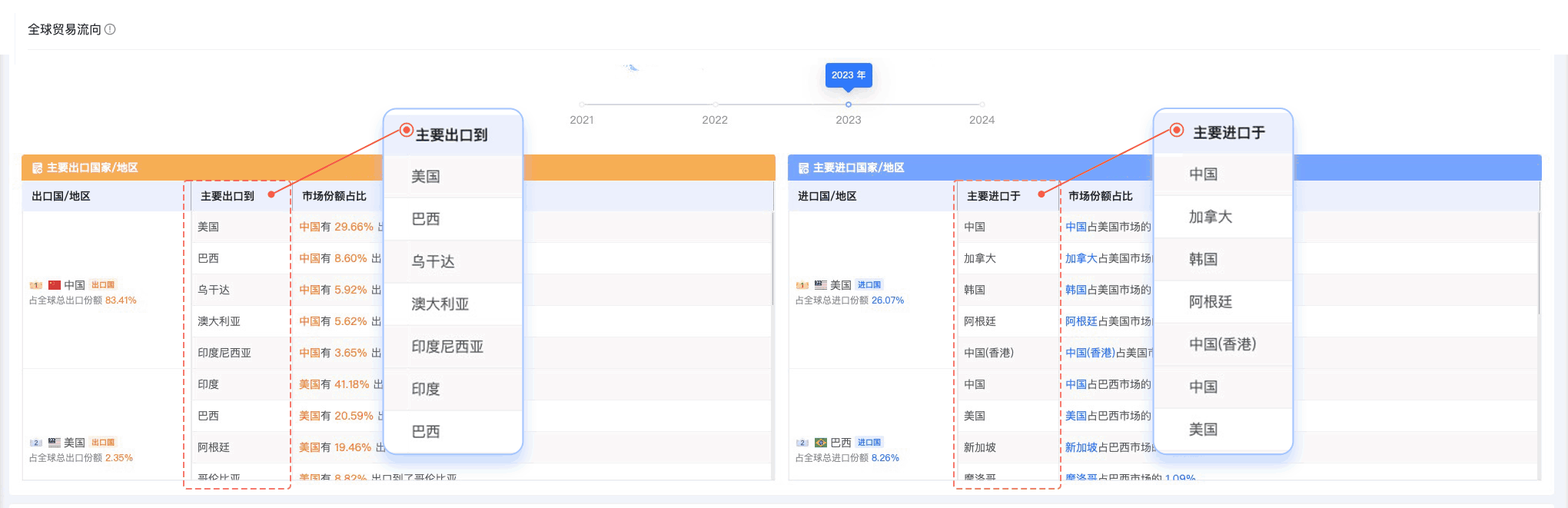 PA真人视讯,PA真人视讯外贸通,上海PA真人视讯