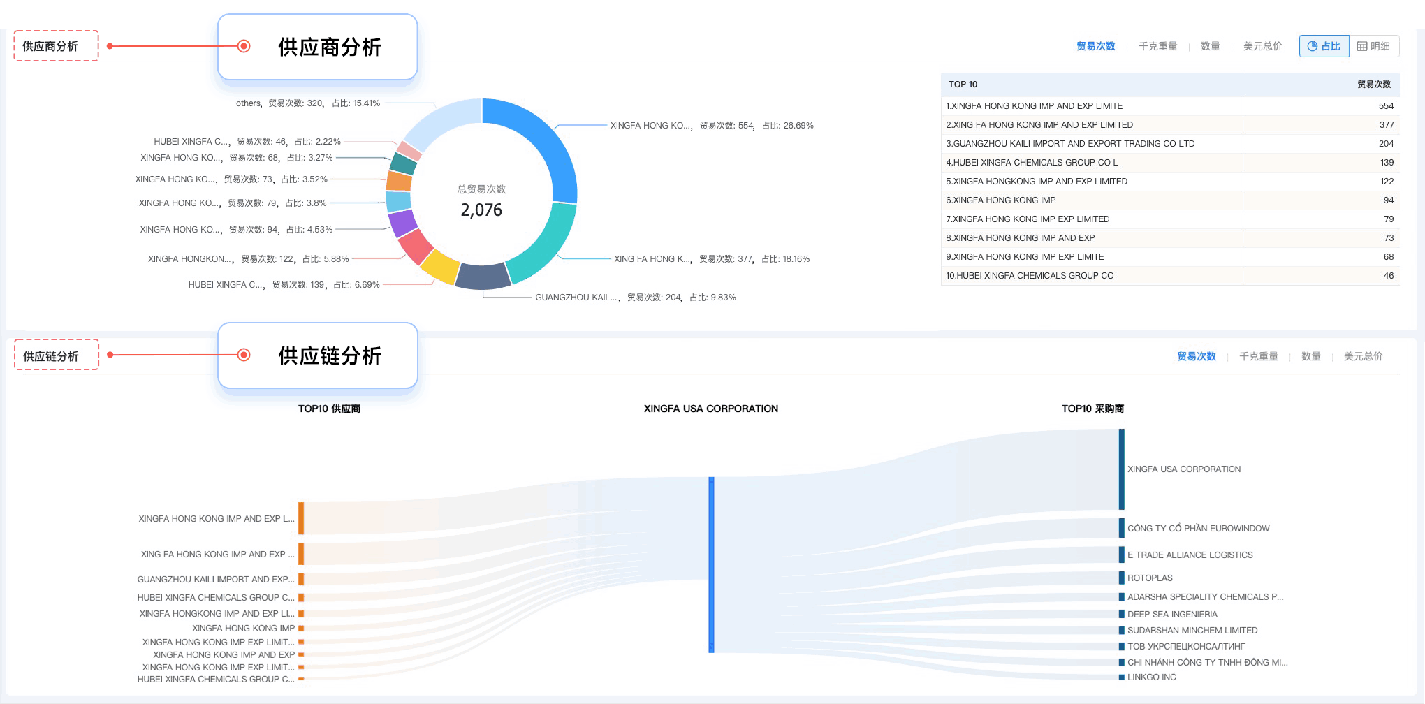 PA真人视讯,PA真人视讯外贸通,上海PA真人视讯