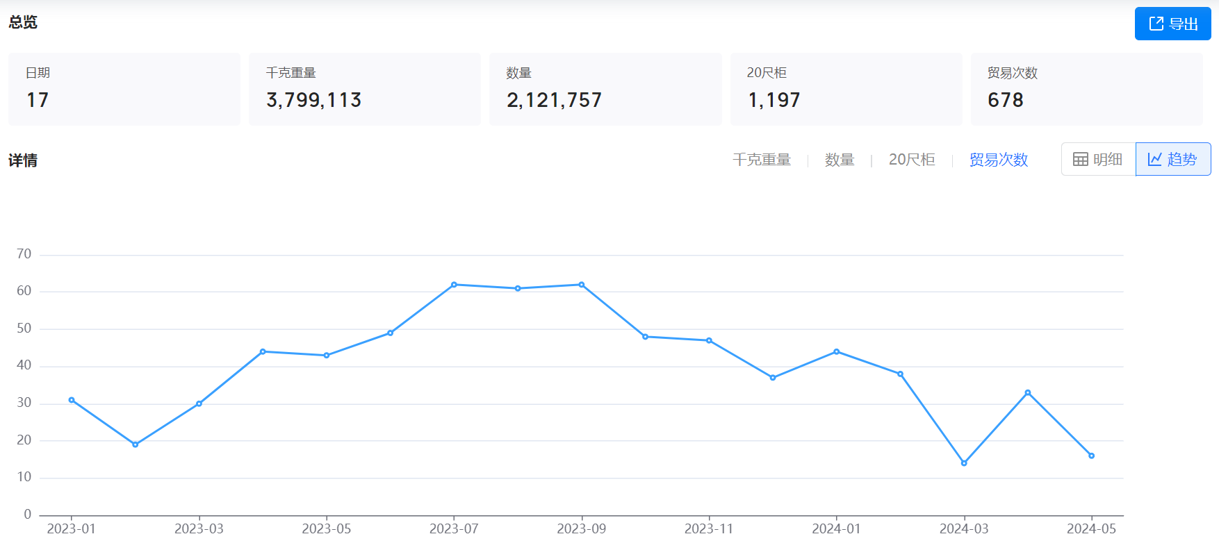 开发国外客户,国外客户,国外客户开发 开发国外客户,国外客户,国外客户开发