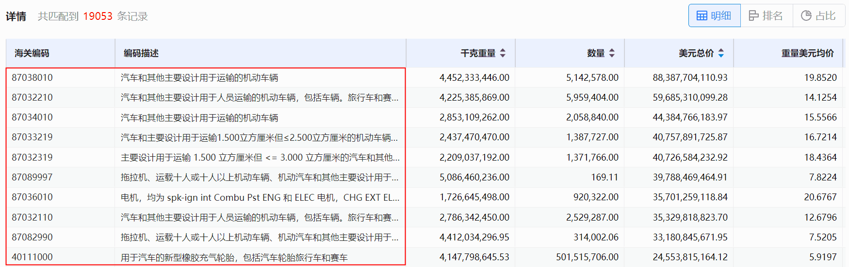 海关数据,PA真人视讯海关数据,使用海关数据 海关数据,PA真人视讯海关数据,使用海关数据