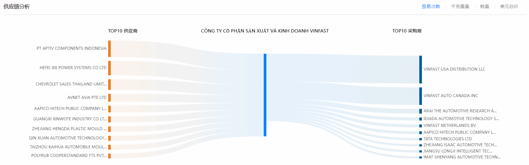 海关数据,PA真人视讯海关数据,使用海关数据 海关数据,PA真人视讯海关数据,使用海关数据