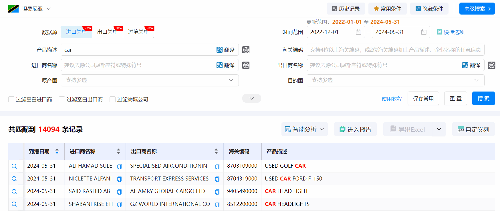 坦桑尼亚海关数据,海关数据,PA真人视讯海关数据