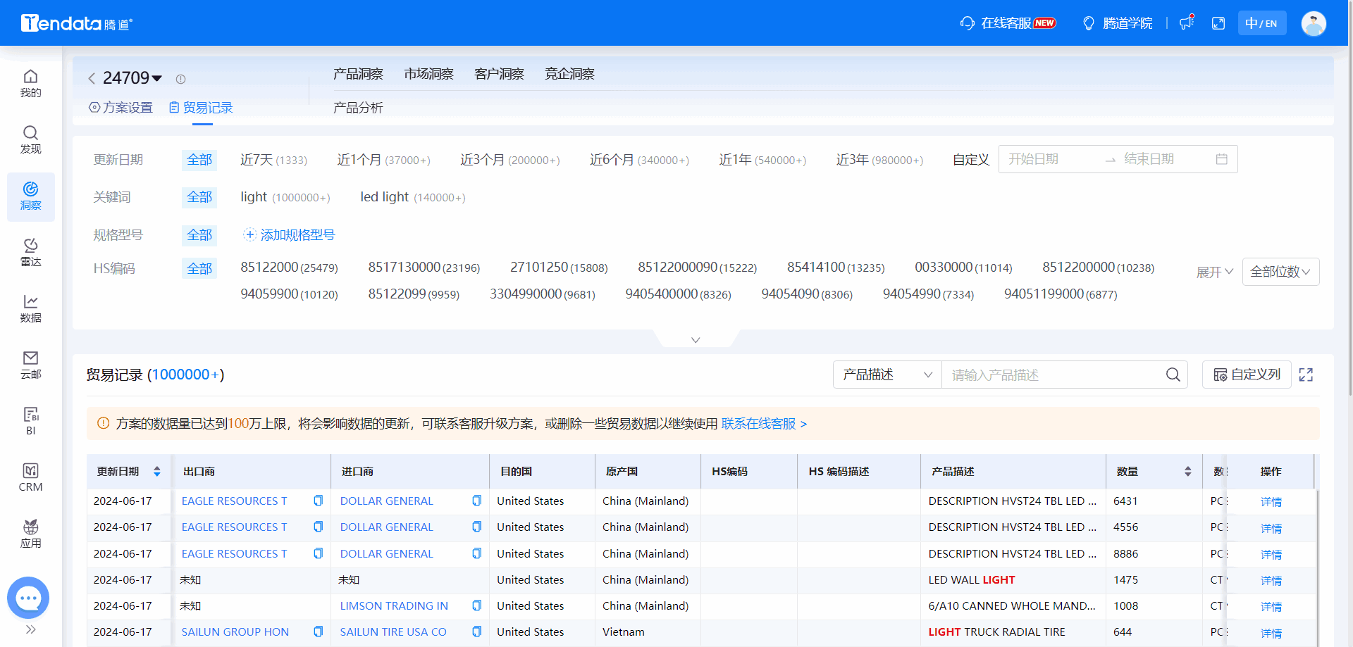 全球海关数据,海关数据,PA真人视讯海关数据