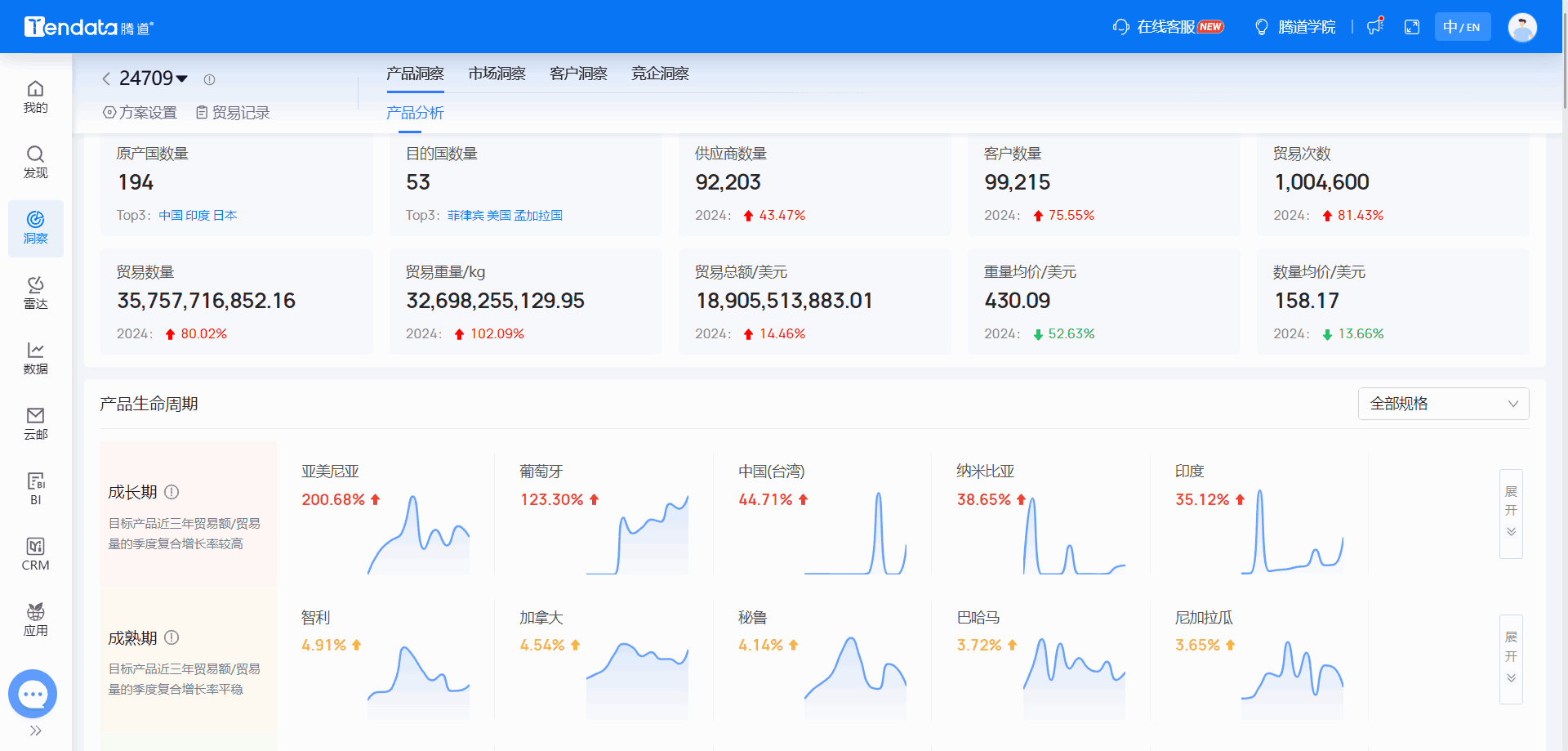 全球海关数据,海关数据,PA真人视讯海关数据