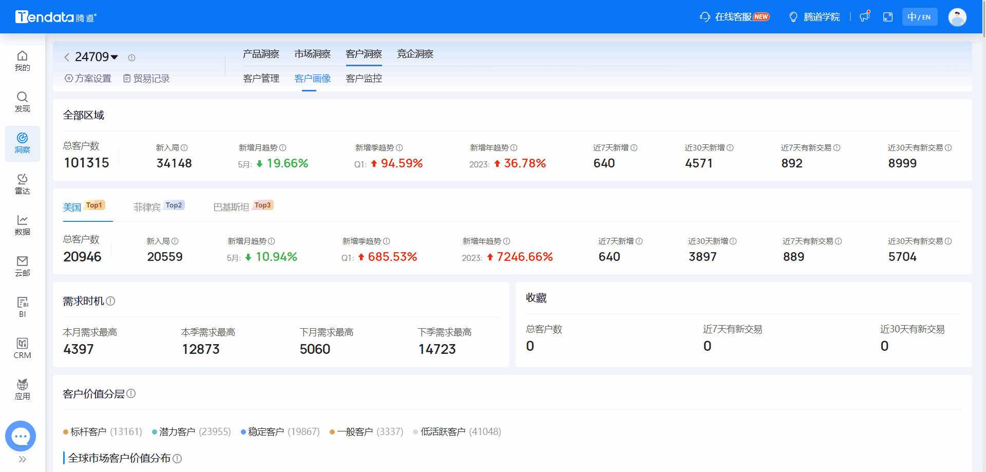 全球海关数据,海关数据,PA真人视讯海关数据