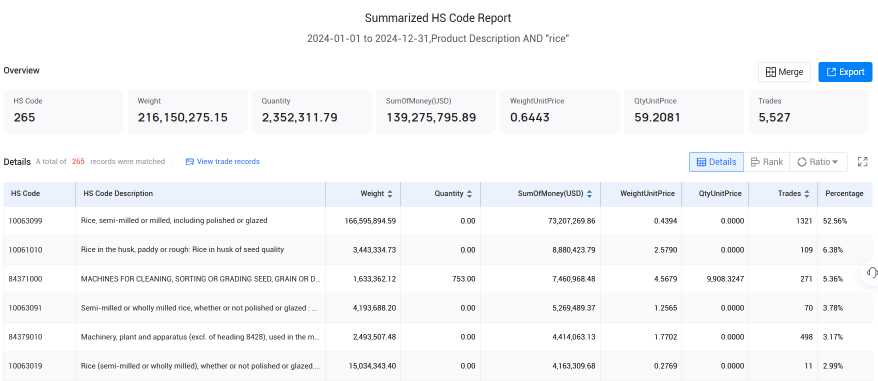 贸易数据,海关贸易数据,孟加拉国海关贸易数据 贸易数据,海关贸易数据,孟加拉国海关贸易数据