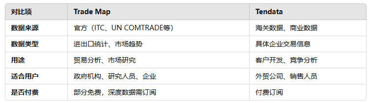 海关数据,PA真人视讯海关数据,海关数据对比 海关数据,PA真人视讯海关数据,海关数据对比