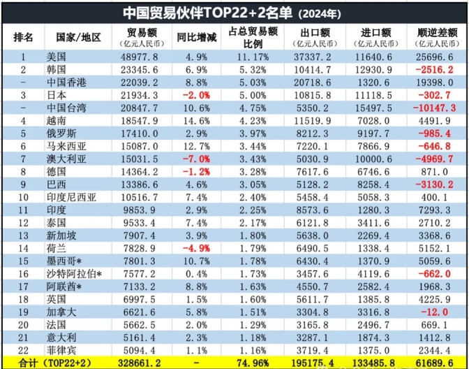 加拿大贸易排名 加拿大贸易排名