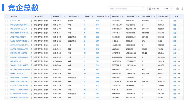 PA真人视讯数据